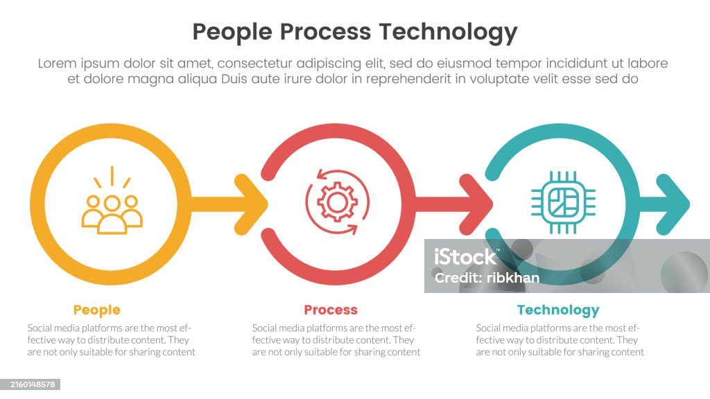 Ppt Framework People Process Technology Infographic 3 Point With ...