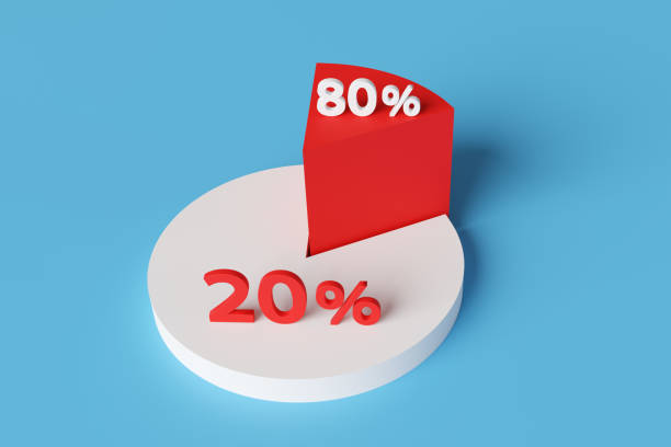 Pie chart with a larger white section and a smaller red section on blue background. Illustration of the concept of the Pareto Principle 80-20 rule and unfairness