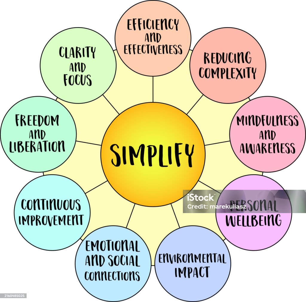 Simplify The Idea Of Reducing Complexity Streamlining Processes And ...