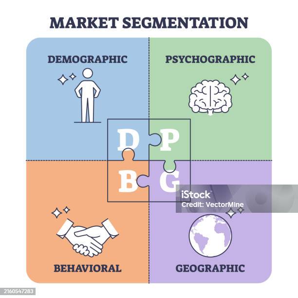 Market Segmentation And Simple Customer Classification Groups Outline ...