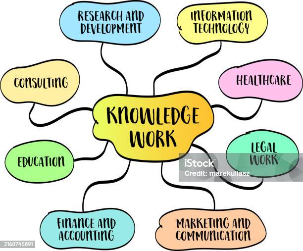Examples Of Knowledge Work Jobs And Tasks That Primarily Involve ...