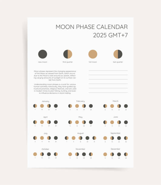 Hunting Moon Phase Calendar October 2025 Raven Cathlene Hunting Moon Phase Calendar October 2025 Raven Cathlene
