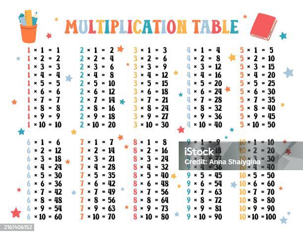 Multiplication Table Abc Multiplication Table Printable Us Letter Size Vector Times Tables 1 To ...