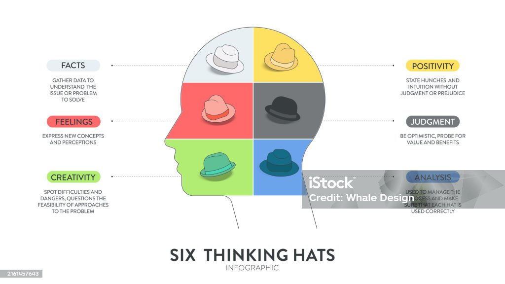 Hat Conpect Six Thinking Hats Concept Diagram Is Illustrated Into Infographic ...