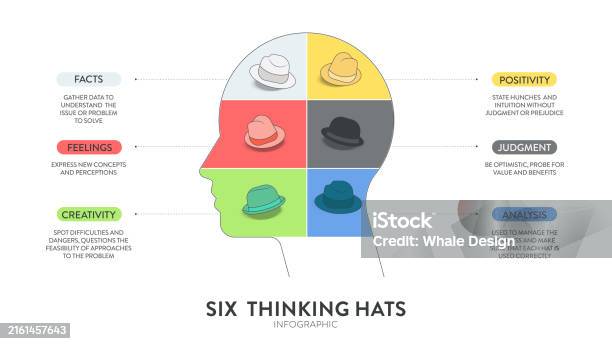 Hat Conpect Six Thinking Hats Concept Diagram Is Illustrated Into Infographic ...