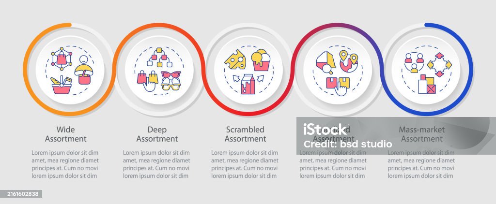Assortment File Format Assortment Planning Models And Types Loop Infographic Template Stock ...