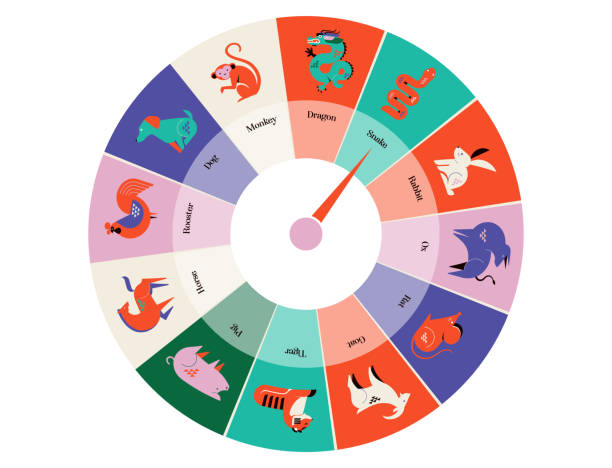Simple Chinese Astrology Simple Chinese Astrology