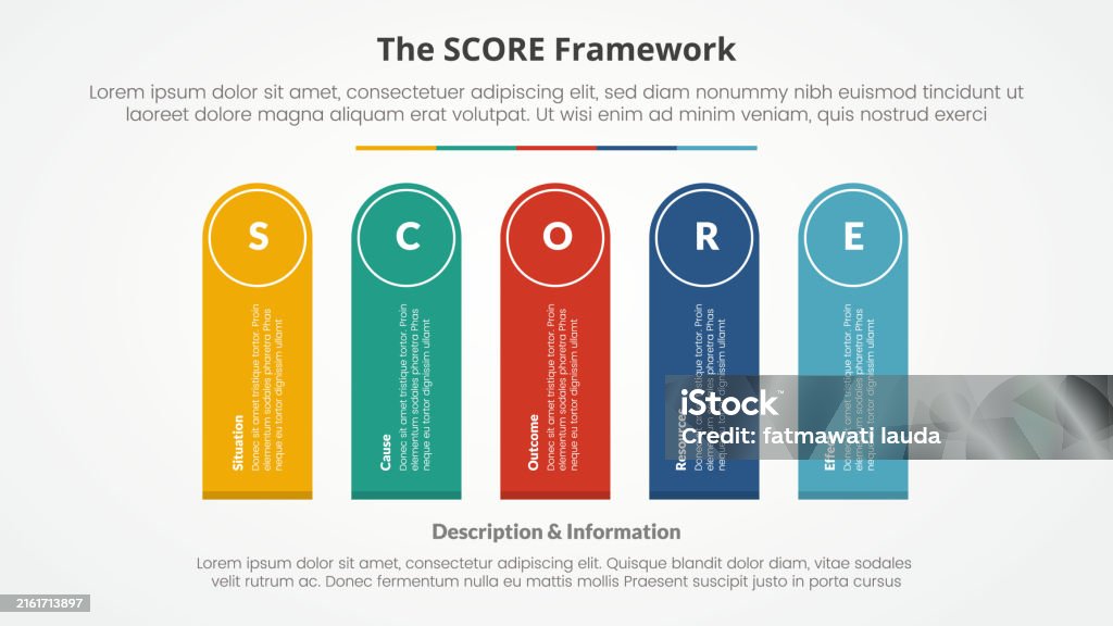 Score Rectangles Score Model Infographic Concept For Slide Presentation With Round ...