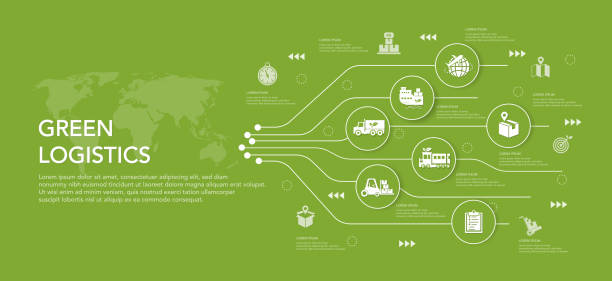 stockillustraties, clipart, cartoons en iconen met green logistics or sustainable transport. sustainable development economy and clean. transport icon for business sustainable strategy. green vector. - toeleveringsketen