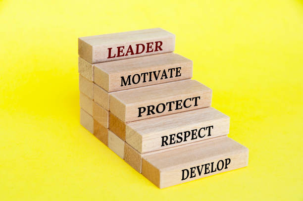 istock Leader who motivate, protect, respect and develop text on wooden blocks with yellow background 2161964831