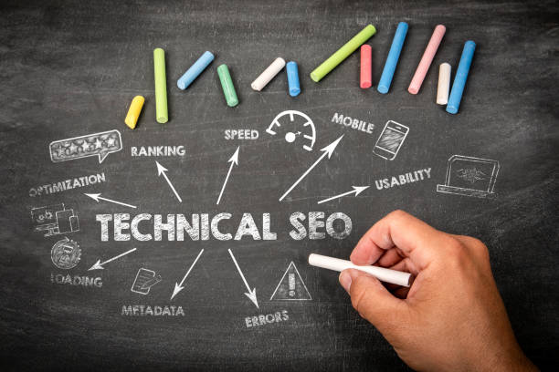 Getting the Most from Google Ads in Houston