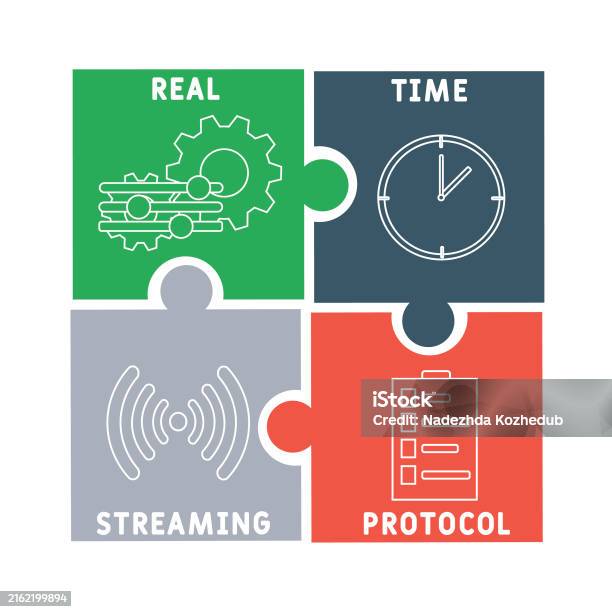 Imagestream Transfer Using Real Time Protocol Rtsp Real Time Streaming Protocol Stock Illustration - Download Image ...