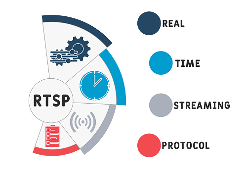 Rtsp Example Rtsp Real Time Streaming Protocol Stock Illustration - Download Image ...