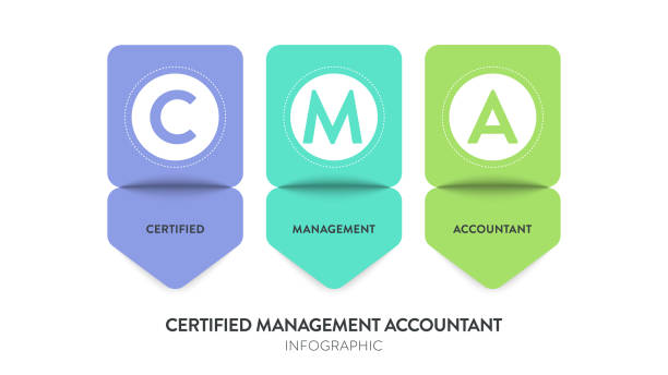 Cma File Example 10+ Cma Stock Illustrations, Royalty-Free Vector Graphics & Clip Art ...