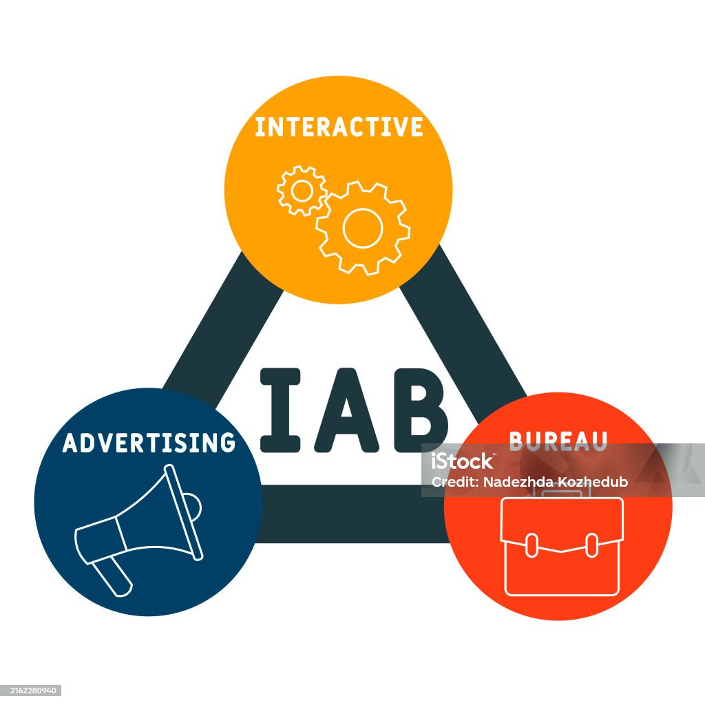 Iab Iab Interactive Advertising Bureau Stock Illustration - Download Image ...