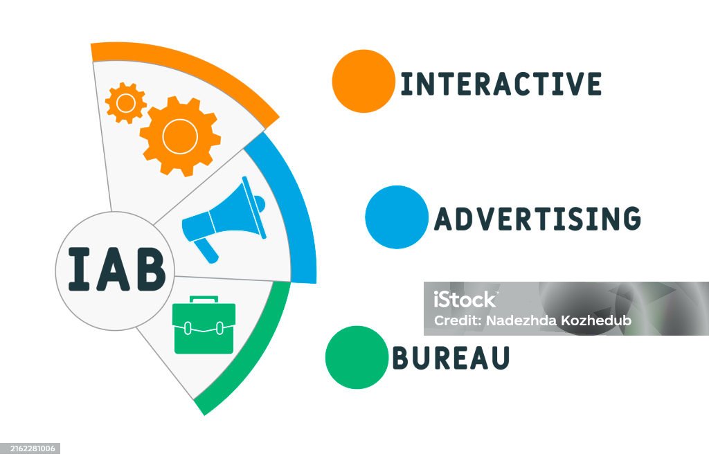 Iab Iab Interactive Advertising Bureau Stock Illustration - Download Image ...