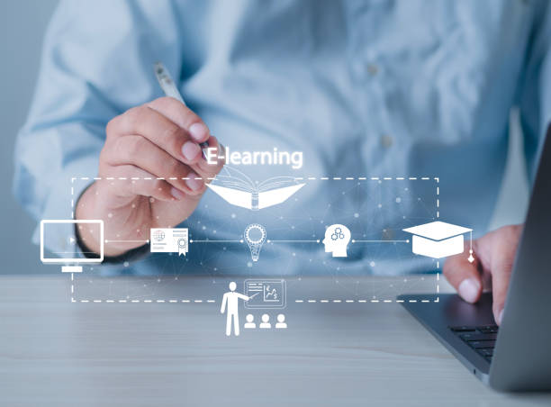 E-learning and online education for students and universities. Digital training technology to enable people to learn remotely from anywhere in the world