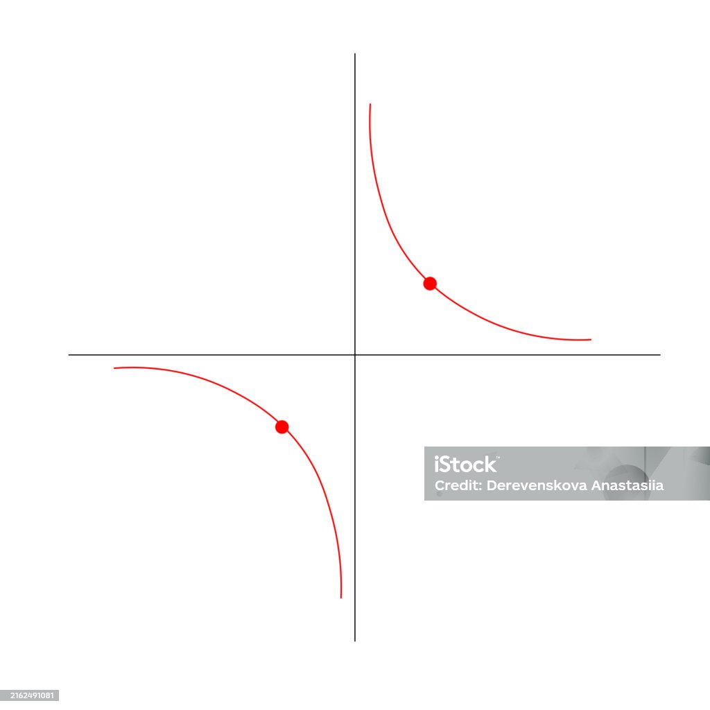 Hyperbole Simple Graph Hyperbole Stock Illustration - Download Image Now - Algebra, Chart ...
