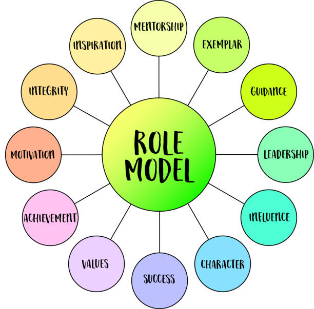 illustrations, cliparts, dessins animés et icônes de modèle, entreprise, concept d’éducation et de développement personnel, infographie de diagramme vectoriel - modèle social