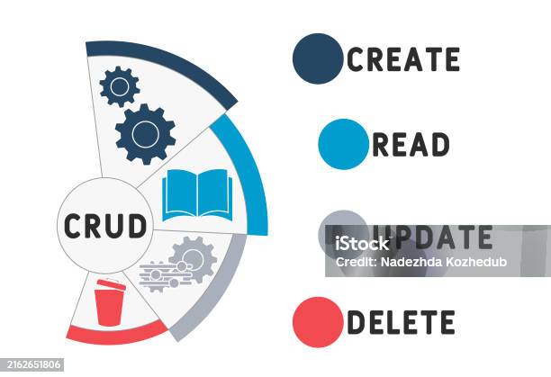 Database Create Read Update/delete Oracle Crud Create Read Update Delete Acronym Stock Illustration - Download ...