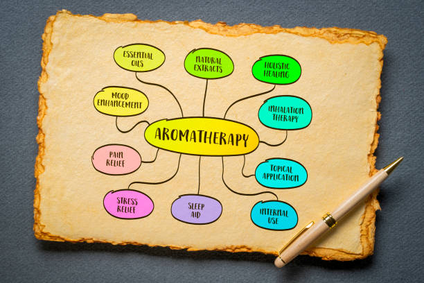 istock Aromatherapy with essential oils and its applications to holistic healing to improve physical, mental, and emotional health, mind map infographics sketch on retro art paper 2162659222
