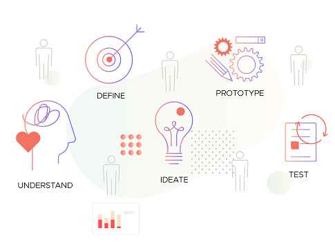 Design Thinking Process Rapportage Design Thinking Process Using Context Observation And Communication ...