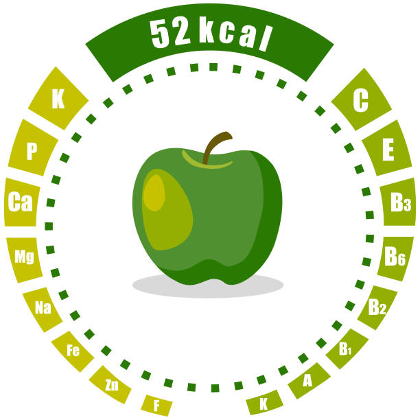 istock Vitamins and minerals of green apple fruit. 2162991197