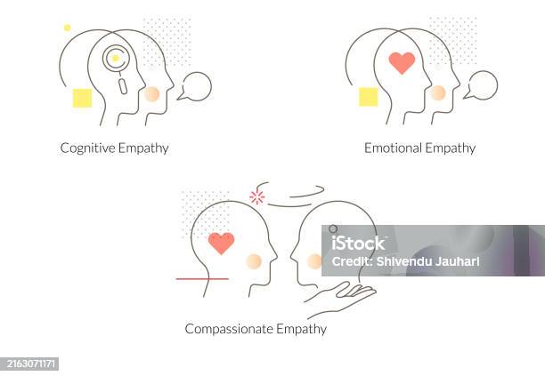 Empathy Types Cognitive Emotional Compassionate Stock Illustration Empathy Types Cognitive Emotional Compassionate Stock Illustration