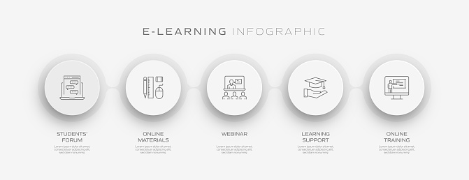 Ilustración de Elearning Related Process Infographic Template Process ...