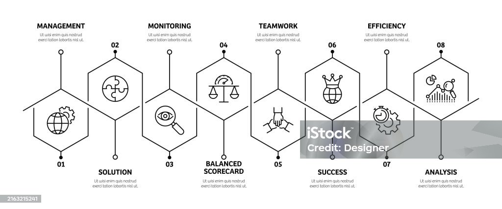 Performance Management Related Process Infographic Template Process ...