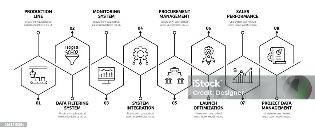Process Related Information Product Management Related Process Infographic Template Process ...