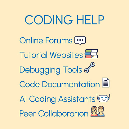 Codeing Helper Coding Help And Web Programming Support Places In Outline Emoji Diagram ...