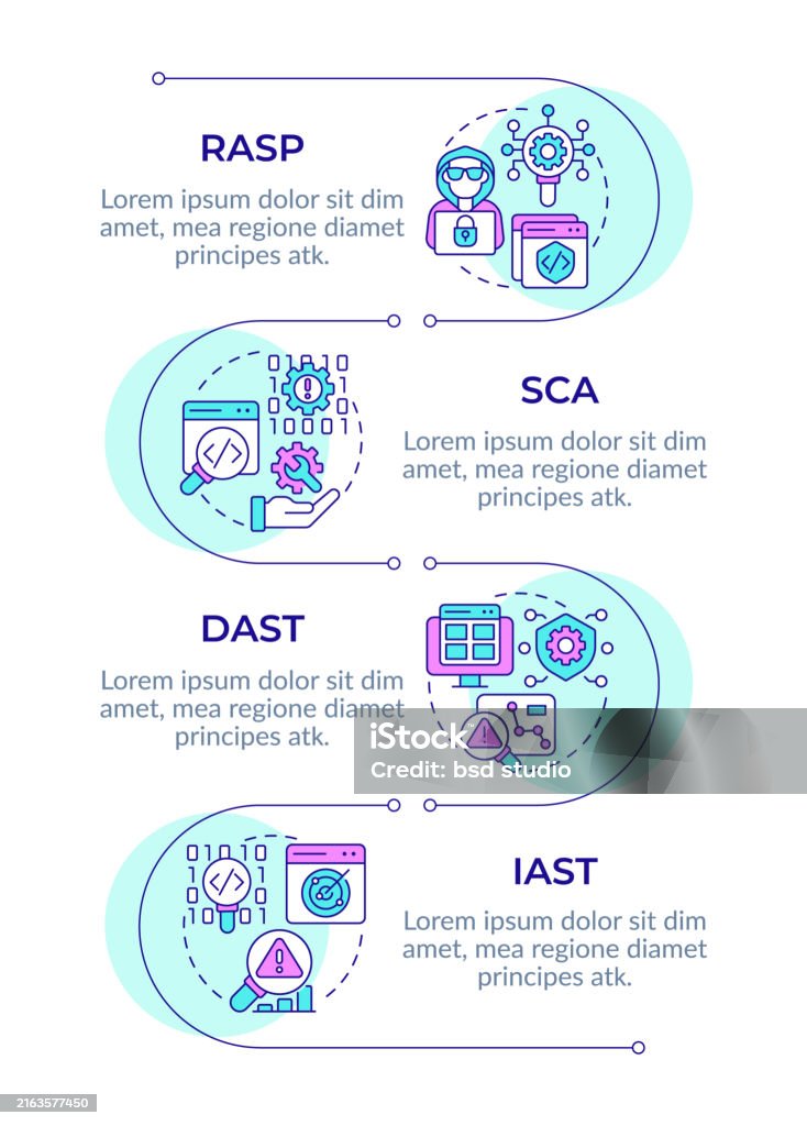 Software Security Tools Types Infographic Vertical Sequence Stock ...