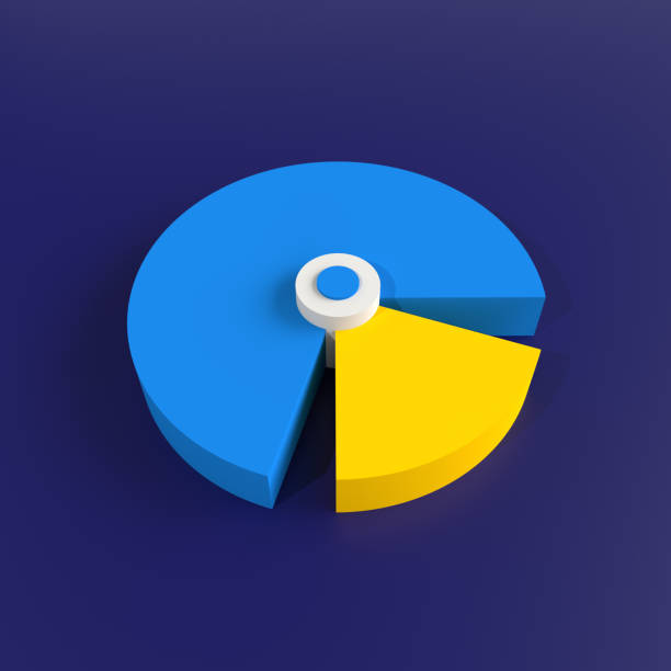 istock blue and yellow statistical chart. 3d render pie chart on dark blue background. 3d illustration 2163911236