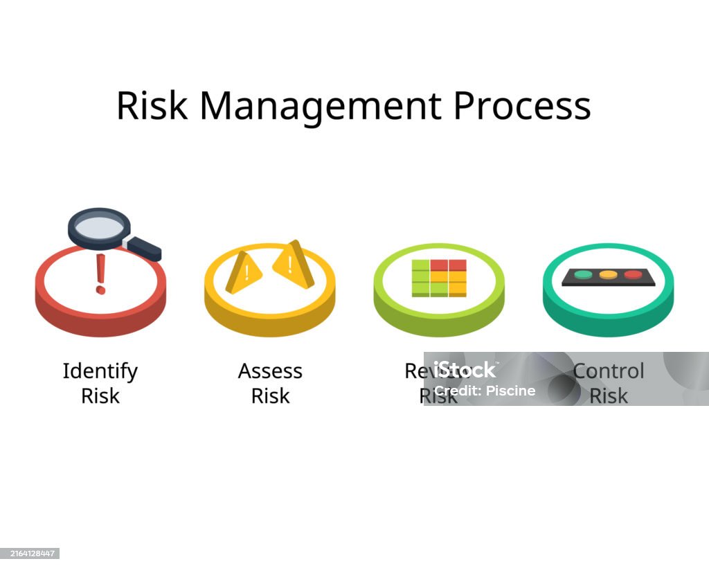 Cybersecurity Risk Management Process From Identify Risk Assess Review ...