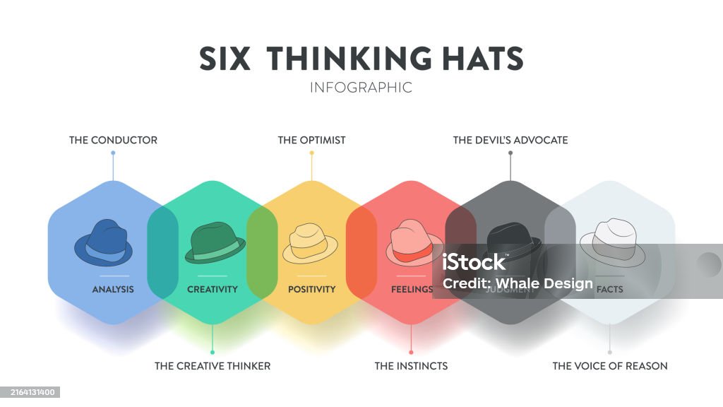 Hat Conpect Six Thinking Hats Concept Diagram Is Illustrated Into Infographic ...