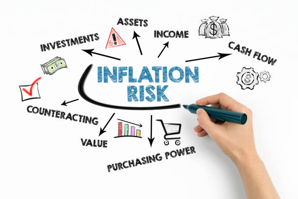 istock Inflation Risk Concept. Chart with keywords and icons on white background 2164167909
