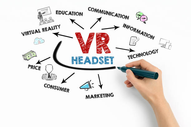 istock VR Headset Concept. Chart with keywords and icons on white background 2164167937
