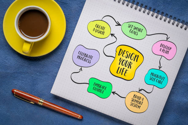 istock practical steps to design your life, lifestyle and personal development concept, mind map infographics sketch 2164275967