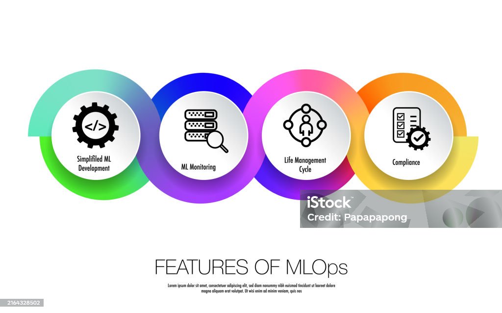 Devops Data Develop Infographic Stock Illustration - Download Image Now ...