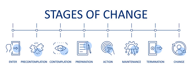 Precontemplator Vector Banner Infographic Stages Of Change Transtheoretical Model ...