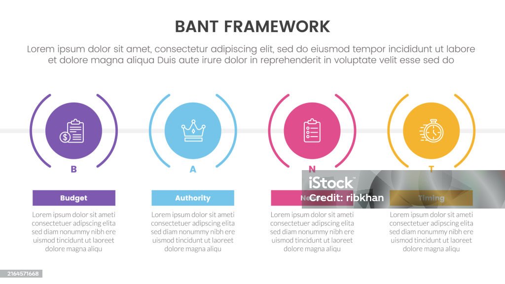 Bant Process Bant Sales Framework Methodology Infographic With Big Circle And ...