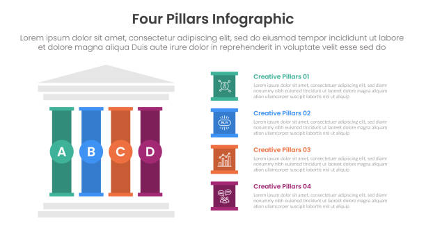 ilustrações de stock, clip art, desenhos animados e ícones de four pillars framework with ancient classic construction infographic with 4 point stage template with left column and creative box description for slide presentation - coluna arquitetónica