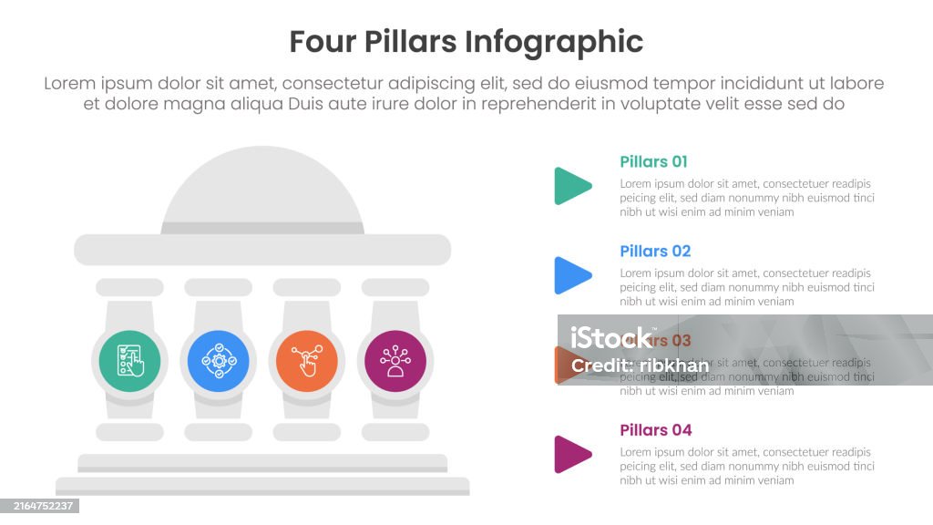 4 Pillars Science Four Pillars Framework With Ancient Classic Construction Infographic ...