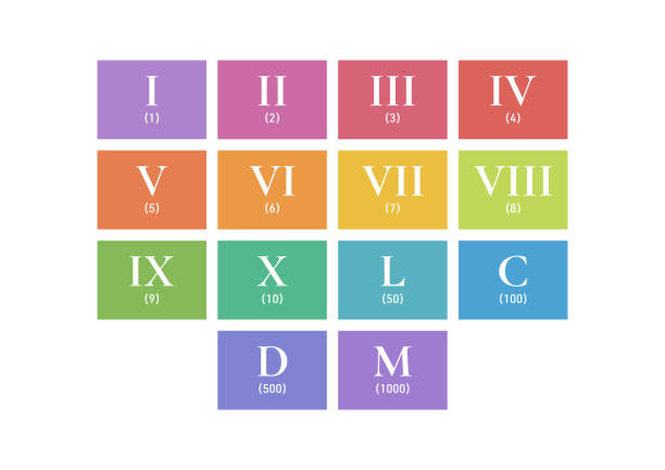 istock roman numerals in colored rectangles. roman numerals. roman numerals in frame 2164772981