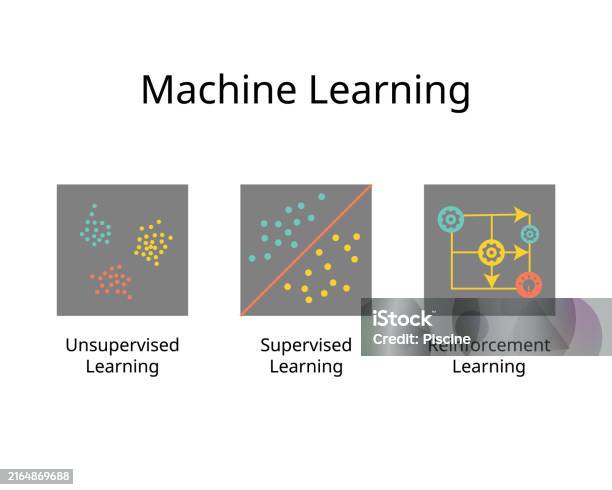 Machine Learning For Unsupervised Learning Supervised Learning ...