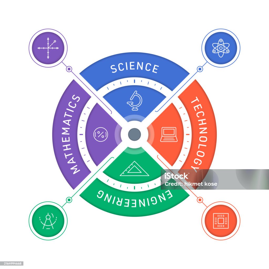 Stem Training In A Circle Stem Robotics Training Concept Science ...
