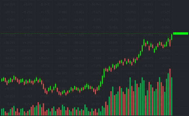 istock Trading exchange with the current price mark on the growth chart 2165070590