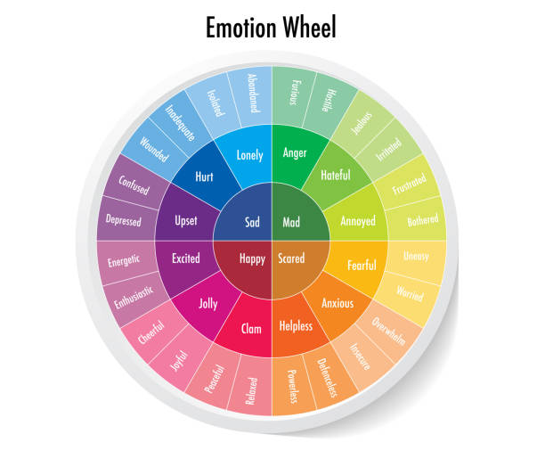 Emotion Spring Chart 269,900+ Emotion Chart Stock Photos, Pictures & Royalty-Free Images ...