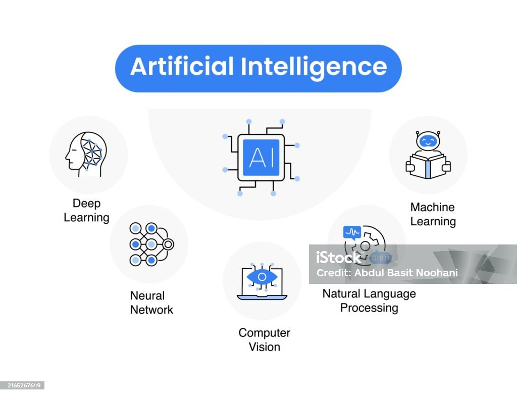 Ai Concepts Icon Set Deep Learning Neural Network Computer Vision ...